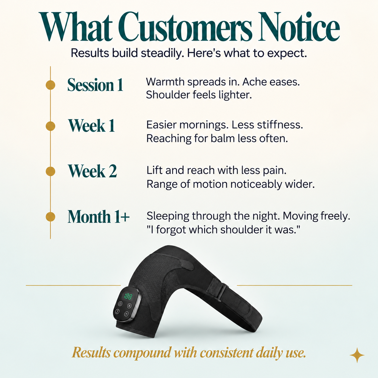 Zivo ShoulderFlex Pro™