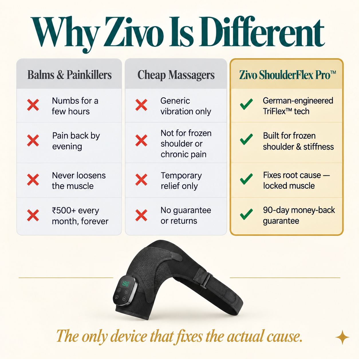 Zivo ShoulderFlex Pro™