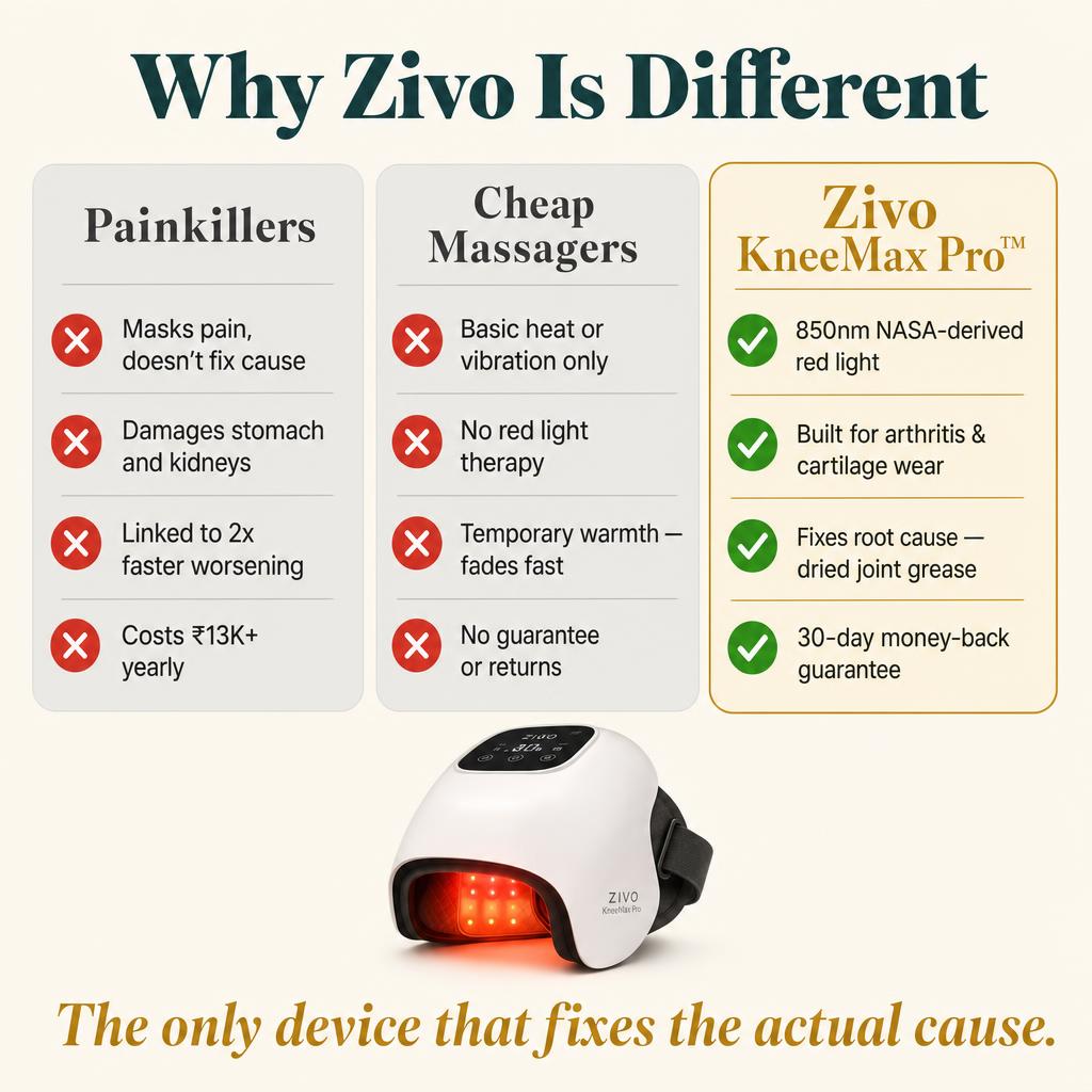 Zivo KneeMax™