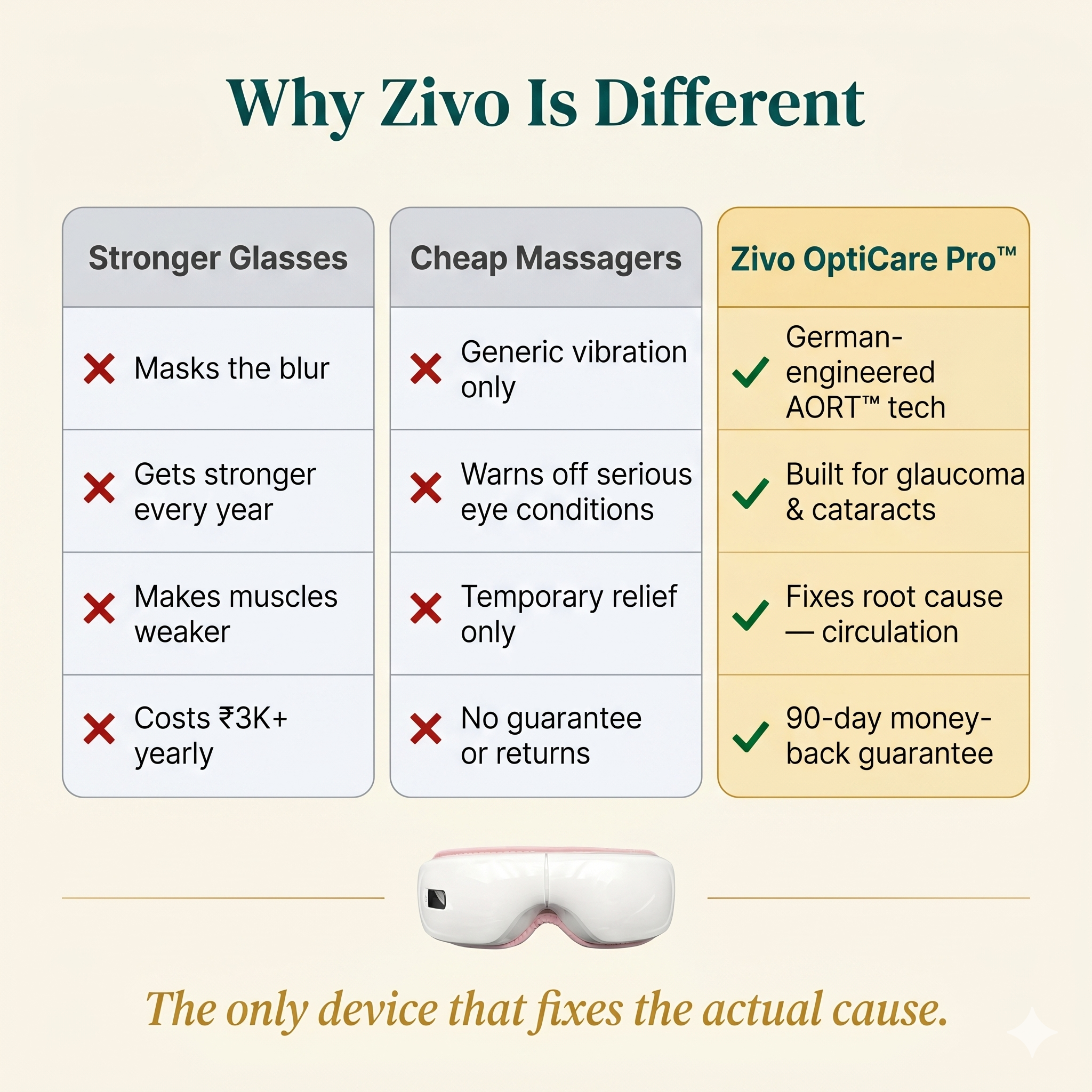 Zivo OptiCare Pro™